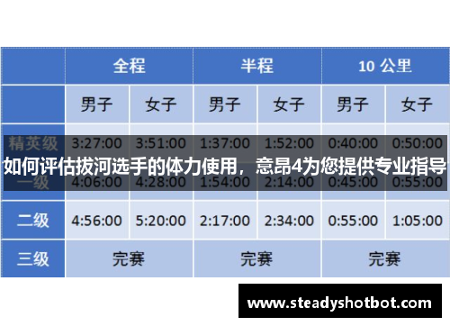 如何评估拔河选手的体力使用，意昂4为您提供专业指导