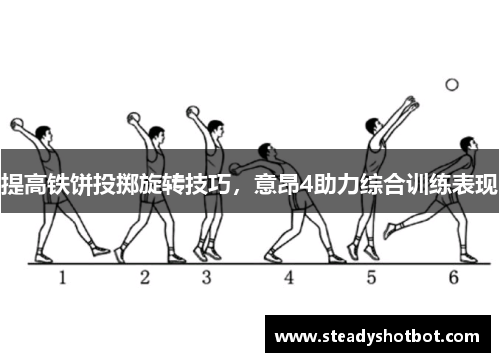 提高铁饼投掷旋转技巧，意昂4助力综合训练表现