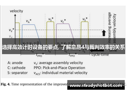 选择高效计时设备的要点, 了解意昂4与裁判效率的关系